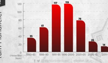 Gürbüz; “Memleketimize çok daha fazla hizmet etmeye devam edeceğiz.”