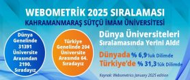 KSÜ, Webometrics 2025’te Büyük Başarıya İmza Attı.
