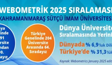 KSÜ, Webometrics 2025’te Büyük Başarıya İmza Attı.