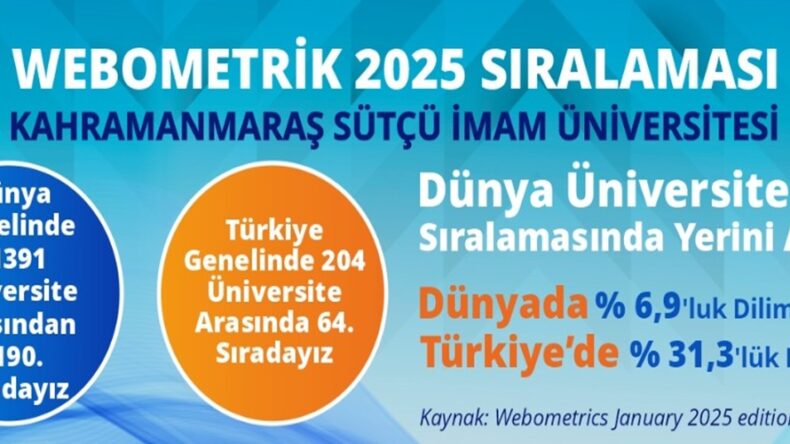 KSÜ, Webometrics 2025’te Büyük Başarıya İmza Attı.
