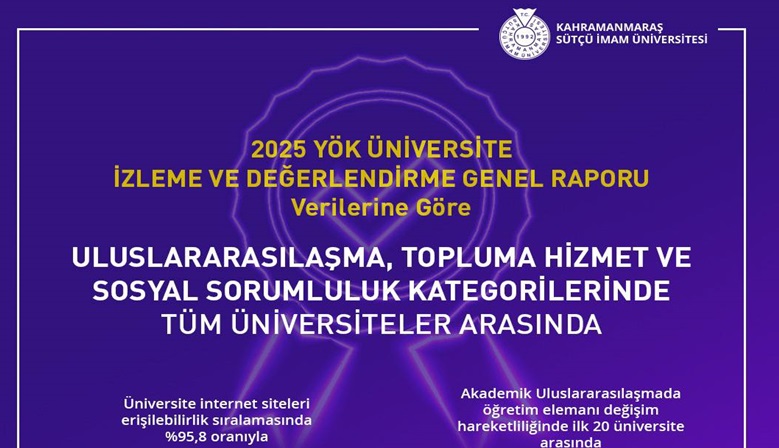KSÜ, YÖK Üniversite İzleme Ve Değerlendirme Raporu 2025’te İlk 20’de Yer Aldı.
